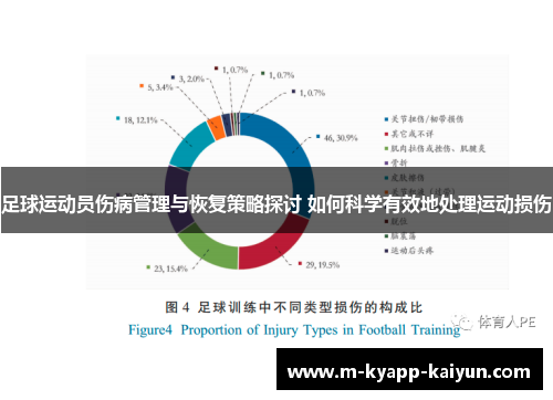 足球运动员伤病管理与恢复策略探讨 如何科学有效地处理运动损伤