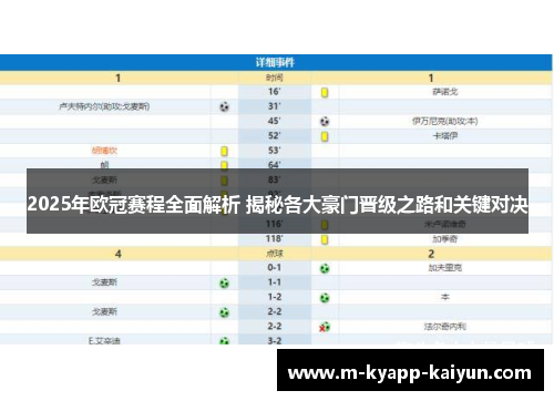 2025年欧冠赛程全面解析 揭秘各大豪门晋级之路和关键对决