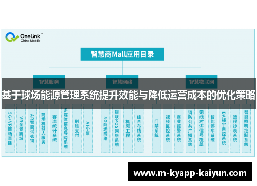 基于球场能源管理系统提升效能与降低运营成本的优化策略