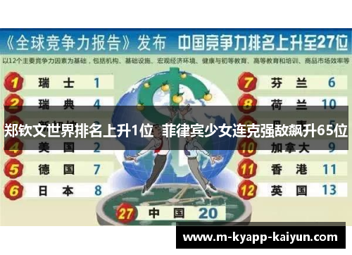 郑钦文世界排名上升1位  菲律宾少女连克强敌飙升65位