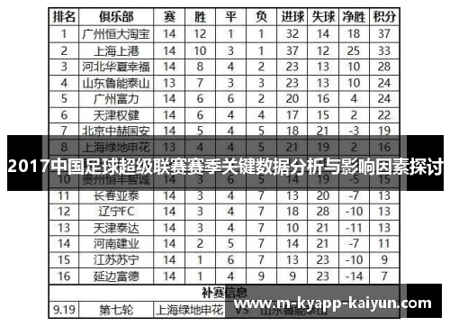 2017中国足球超级联赛赛季关键数据分析与影响因素探讨