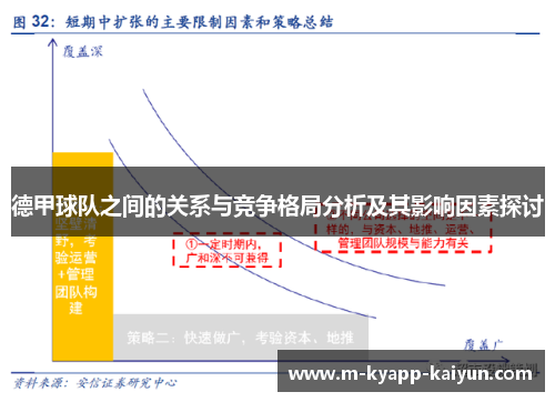 德甲球队之间的关系与竞争格局分析及其影响因素探讨