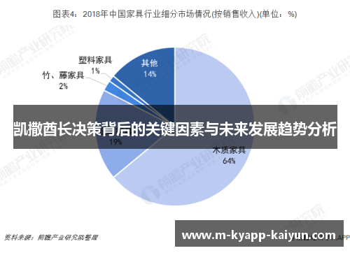 凯撒酋长决策背后的关键因素与未来发展趋势分析