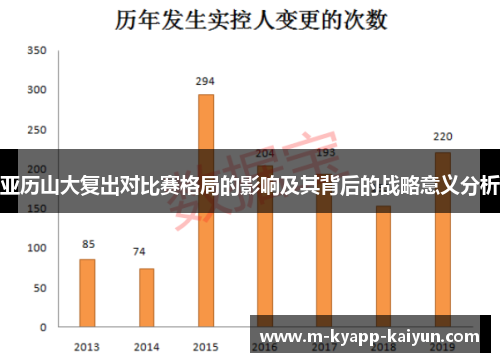 亚历山大复出对比赛格局的影响及其背后的战略意义分析