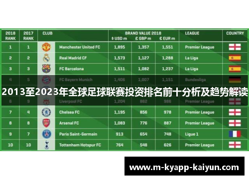 2013至2023年全球足球联赛投资排名前十分析及趋势解读