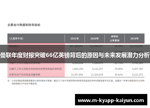 曼联年度财报突破66亿英镑背后的原因与未来发展潜力分析