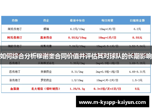 如何综合分析穆谢奎合同价值并评估其对球队的长期影响