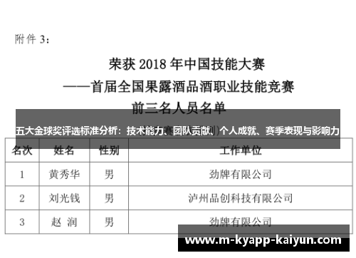 五大金球奖评选标准分析：技术能力、团队贡献、个人成就、赛季表现与影响力