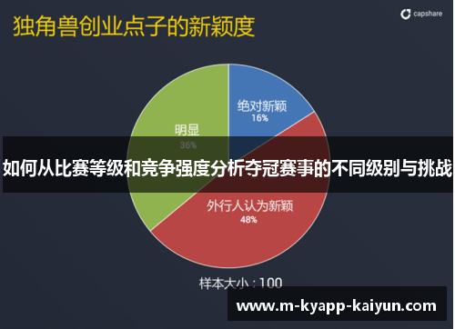 如何从比赛等级和竞争强度分析夺冠赛事的不同级别与挑战