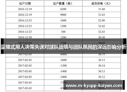豪赌式用人决策失误对球队战绩与团队氛围的深远影响分析