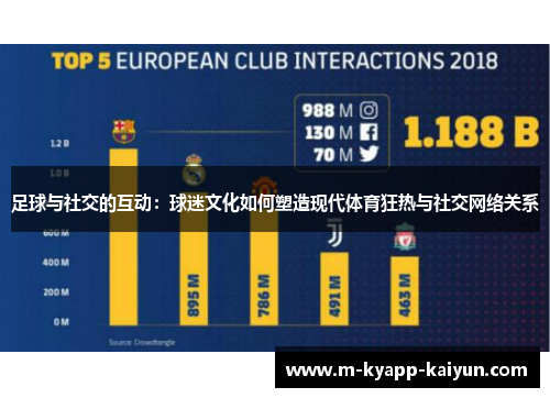 足球与社交的互动：球迷文化如何塑造现代体育狂热与社交网络关系