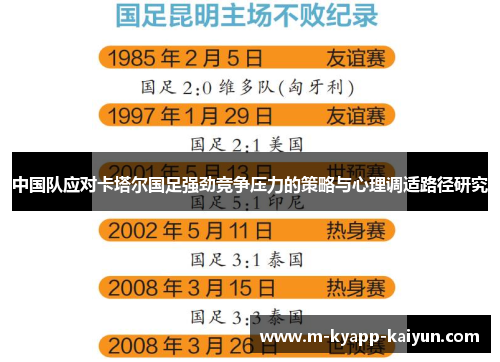 中国队应对卡塔尔国足强劲竞争压力的策略与心理调适路径研究