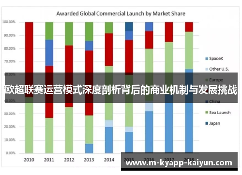 欧超联赛运营模式深度剖析背后的商业机制与发展挑战 欧超联赛运营模式深度剖析背后的商业机制与发展挑战